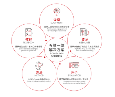 匯聚智慧，蓄力前行 機械工業教育發展中心教育咨詢服務用心啟航