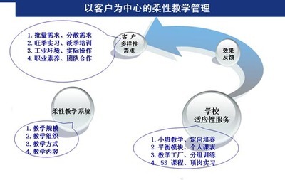 依托體制機制創新，蘇州工業園區職業技術學院打造職業教育新標桿
